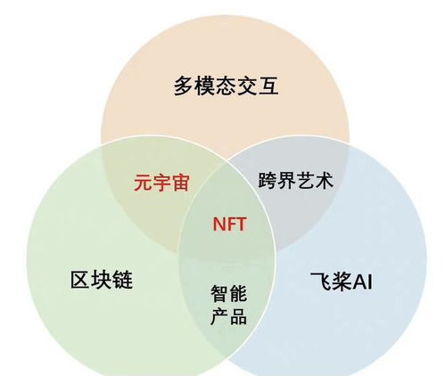 蘋果iOS新規(guī)允許NFT應(yīng)用上架，或挑戰(zhàn)30%手續(xù)費(fèi)傳統(tǒng)