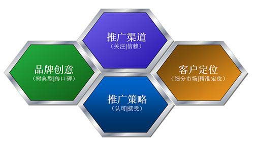 妙飛品牌新產(chǎn)品網(wǎng)絡(luò)營(yíng)銷策略與網(wǎng)絡(luò)技術(shù)服務(wù)整合方案